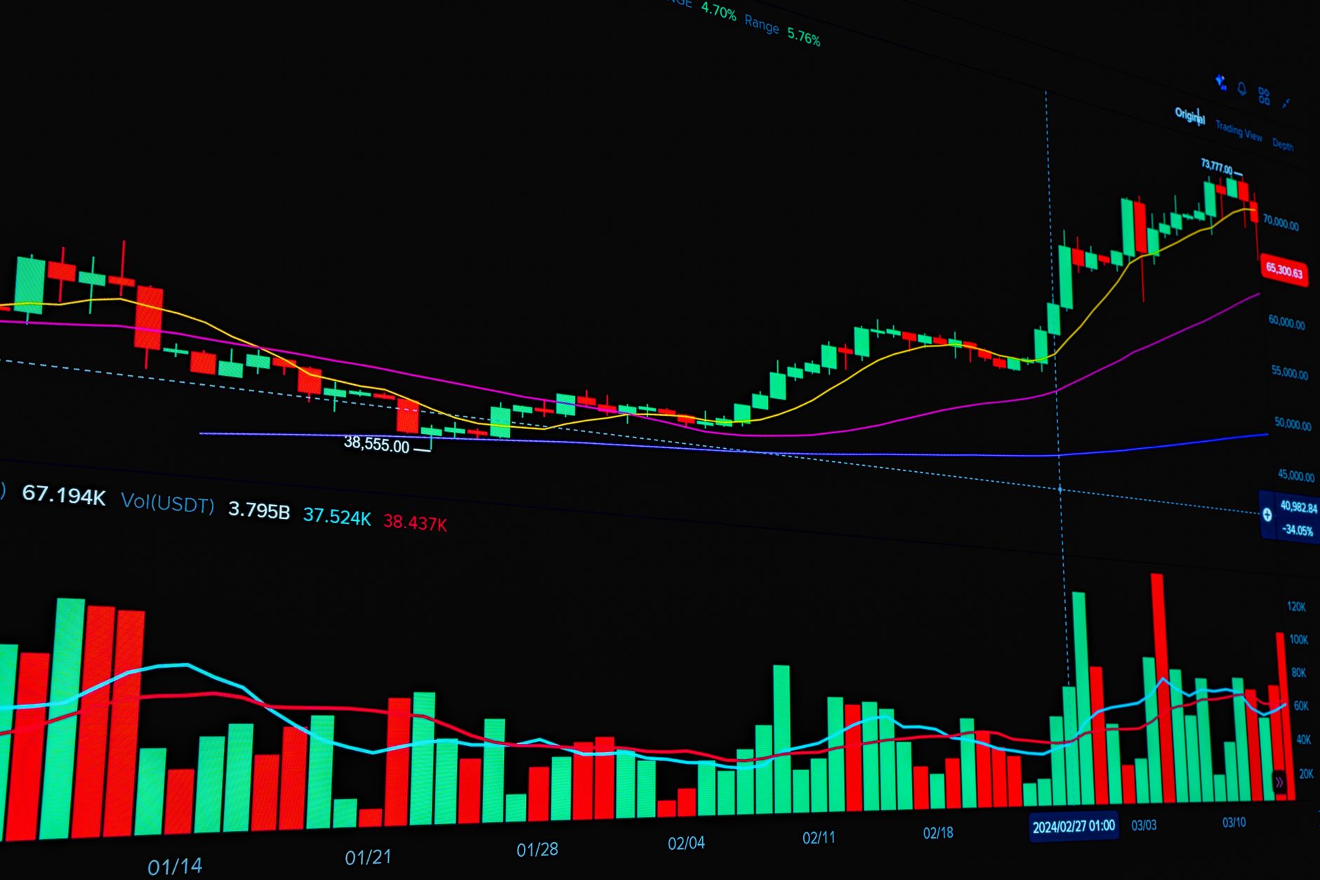 IT stocks rising: The Clear Reasons Behind Today’s Surge